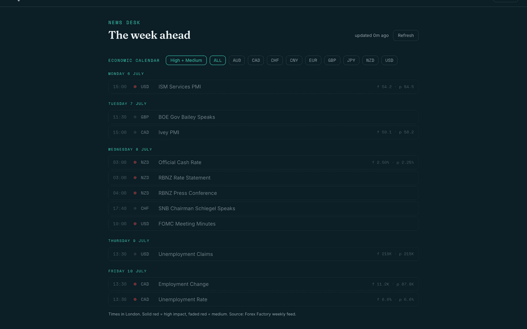 News Desk — the week's economic calendar and headlines; ask G to “review the news” against your own rules, never for a call.