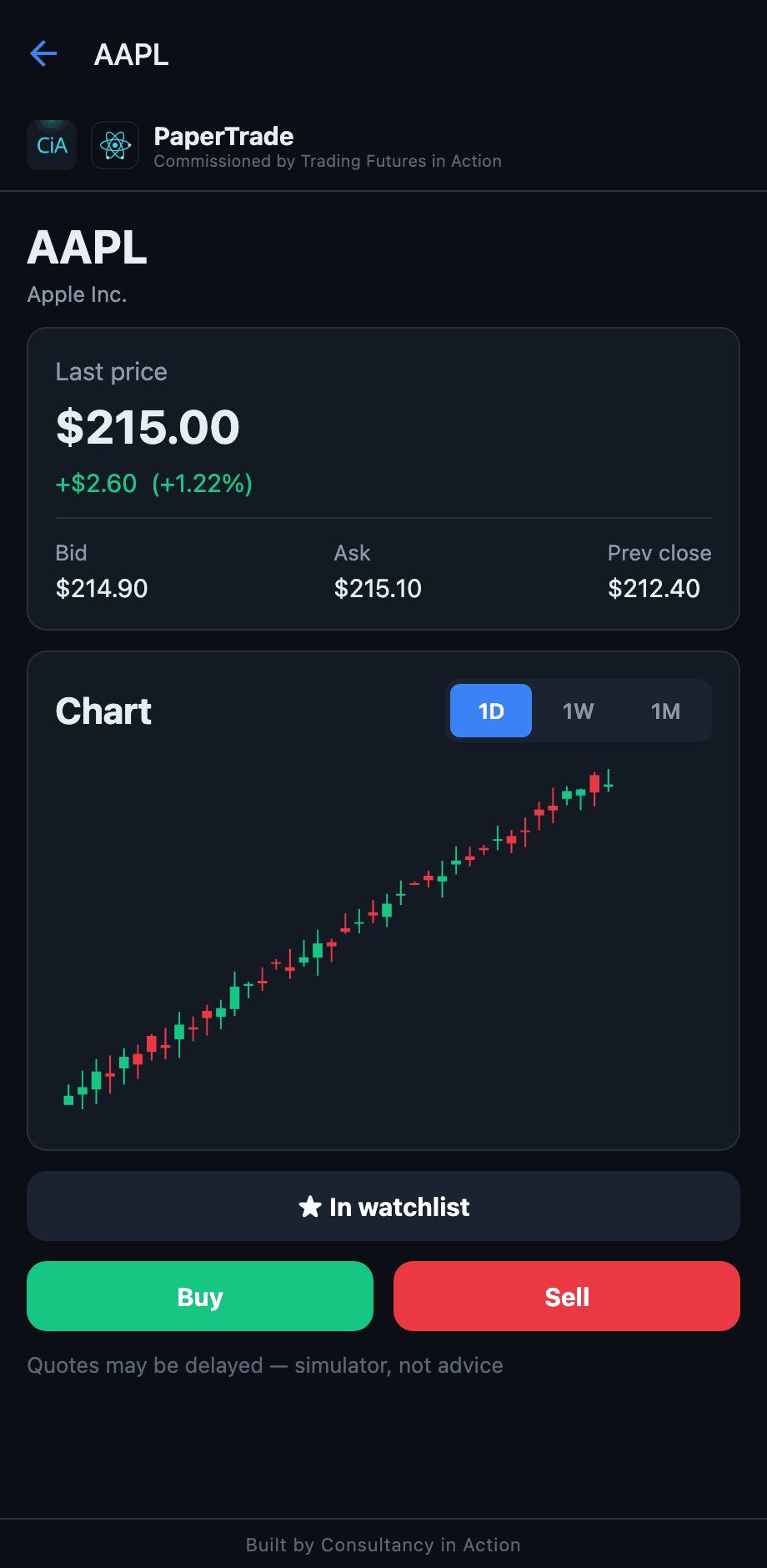 Symbol detail — live quote, candlestick chart and one-tap trade