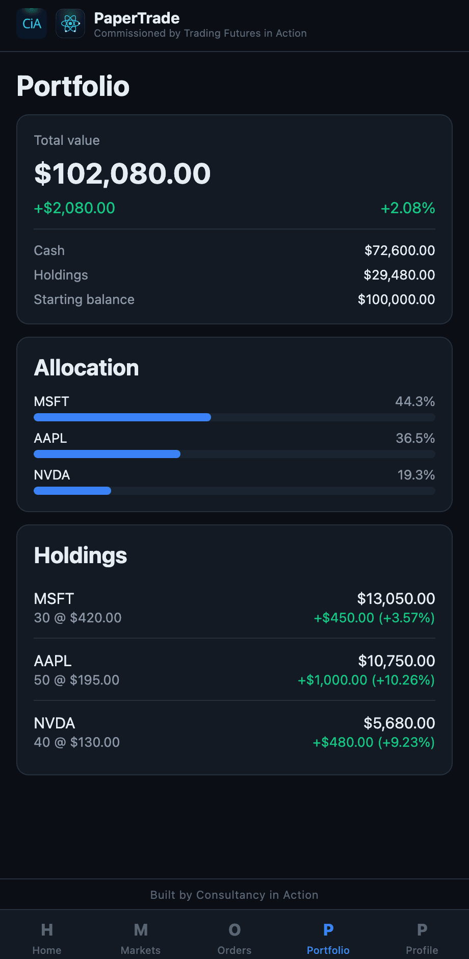 Portfolio — holdings with live unrealised P&L and allocation